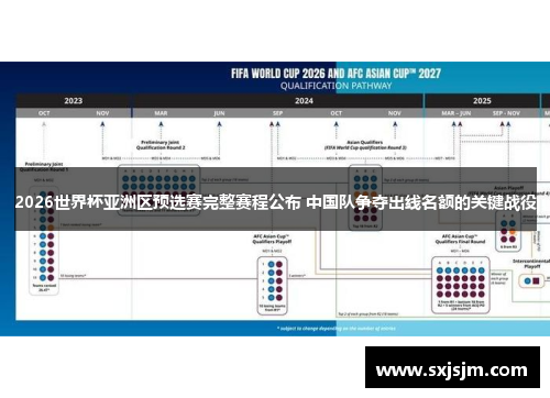 2026世界杯亚洲区预选赛完整赛程公布 中国队争夺出线名额的关键战役
